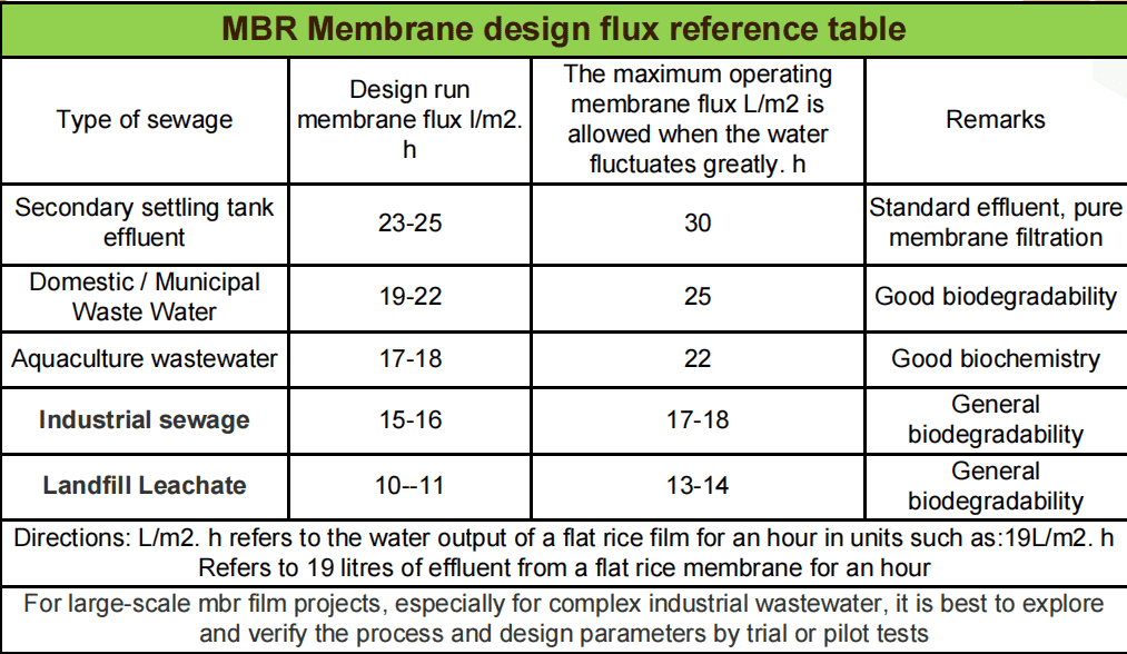 3.membrane flux_new